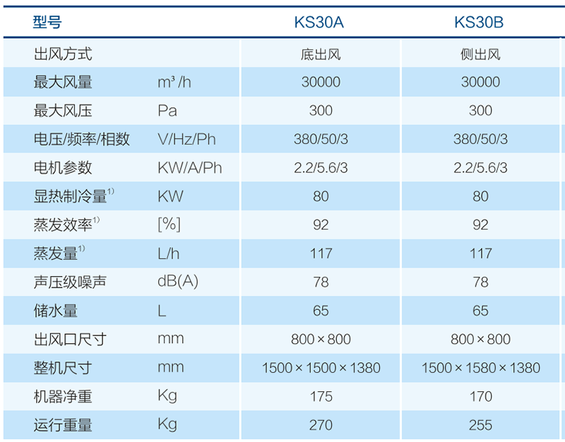 尊龙凯时官网入口(中国游)人生就是搏!